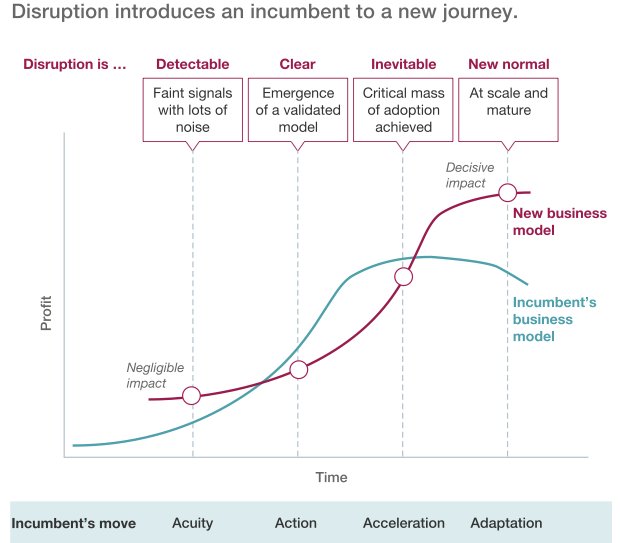Torshammer's tweet image. An incumbent’s guide to digital disruption | @McKinsey ow.ly/iEmV300nZxo