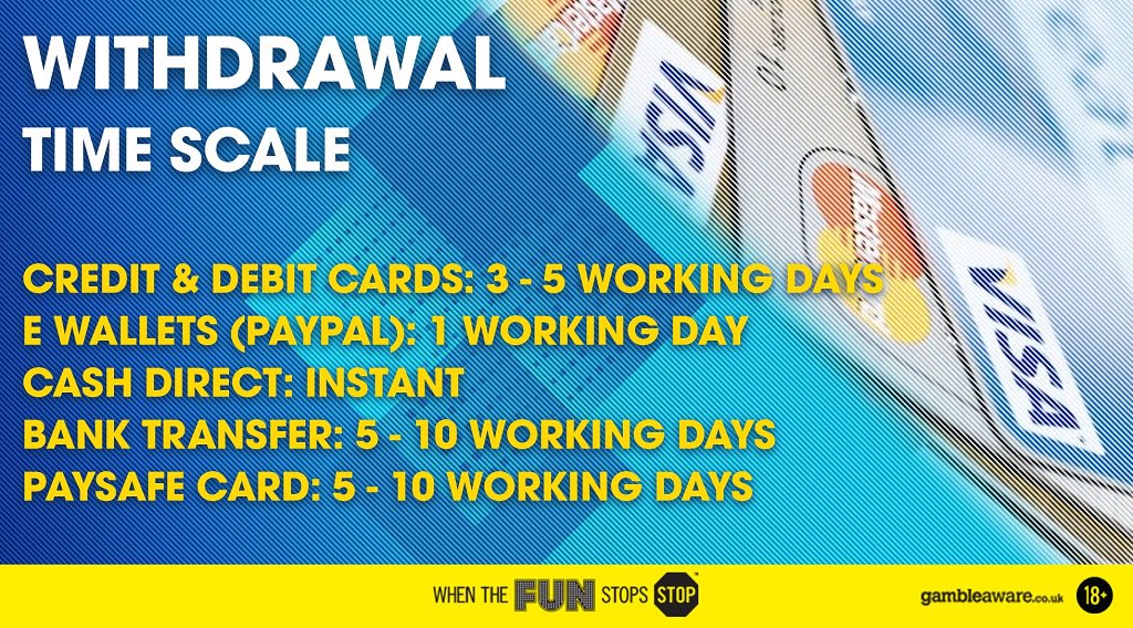 William Hill Card Withdrawal William Hill Card Withdrawal