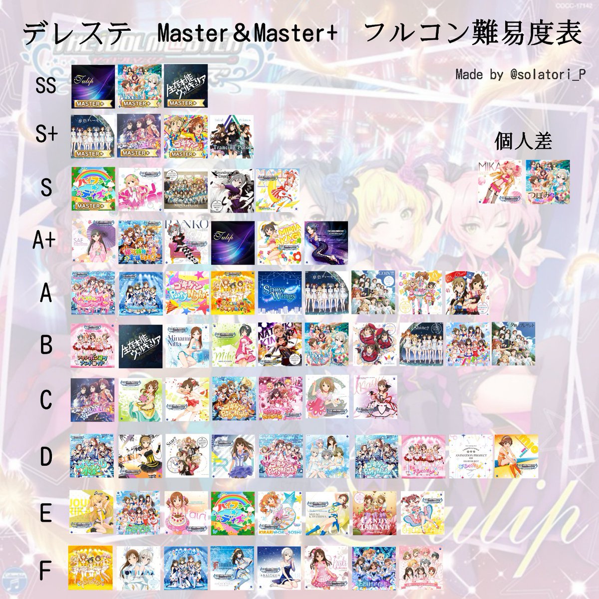 空鳥 Pa Twitter デレステ フルコン難易度表作りました フルコン埋めや参考などにどうぞ デレステ フルコンボ 難易度表