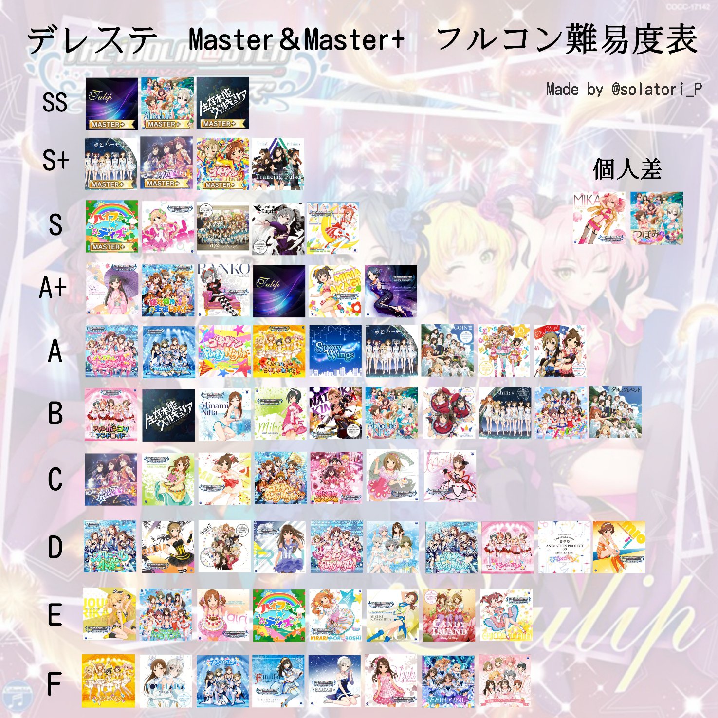 空鳥 デレステ フルコン難易度表作りました フルコン埋めや参考などにどうぞ デレステ フルコンボ 難易度表 T Co Dikzsgmxx5 Twitter