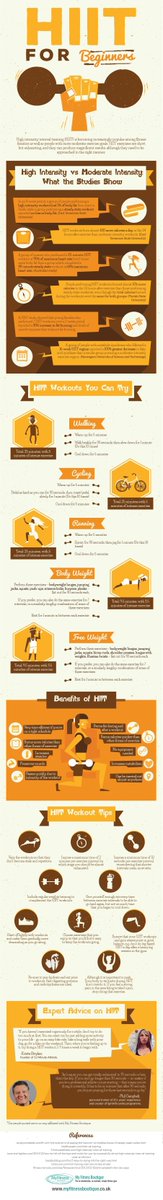 EveryLastRep's tweet image. HiiT for Beginners everylastrep.com/fitness-for-be…