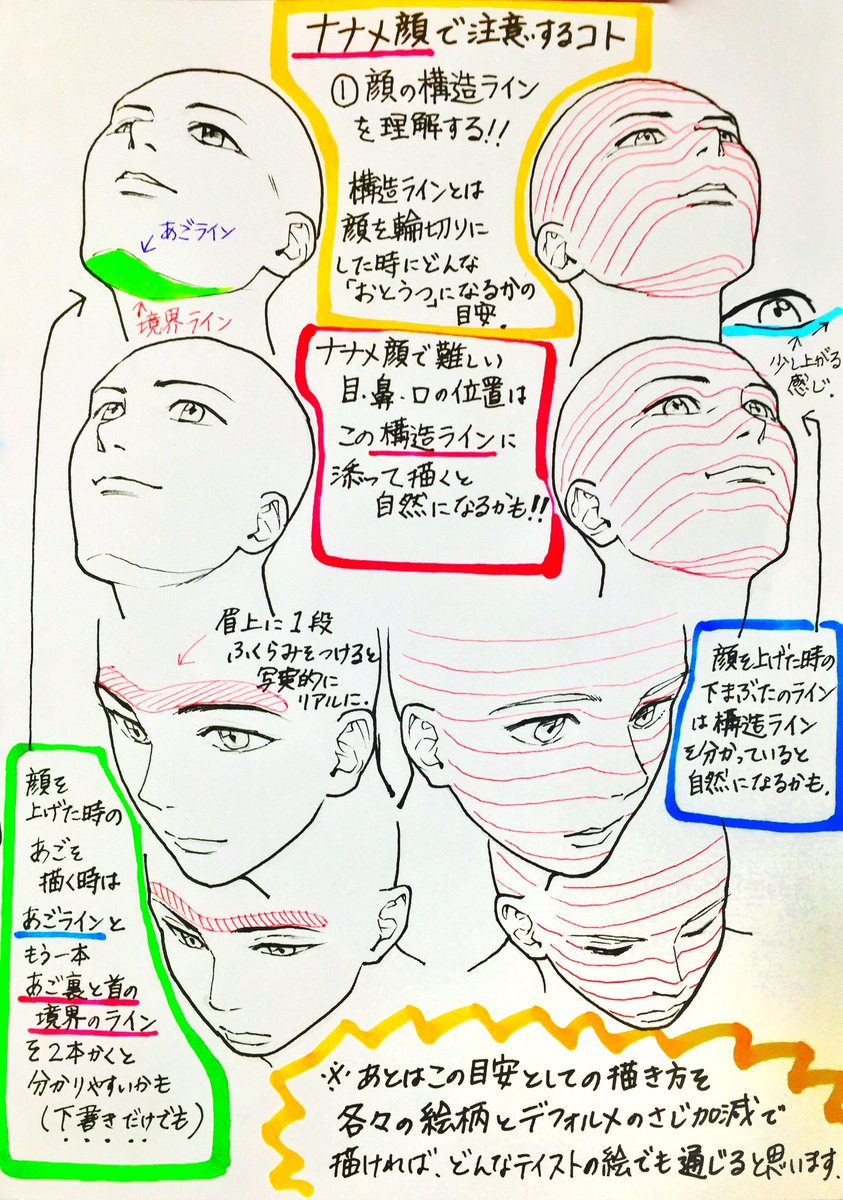 プロによる ここだけ注意すれば下手に見えないイケメンの顔の描き方 が好評 これはありがたい Togetter