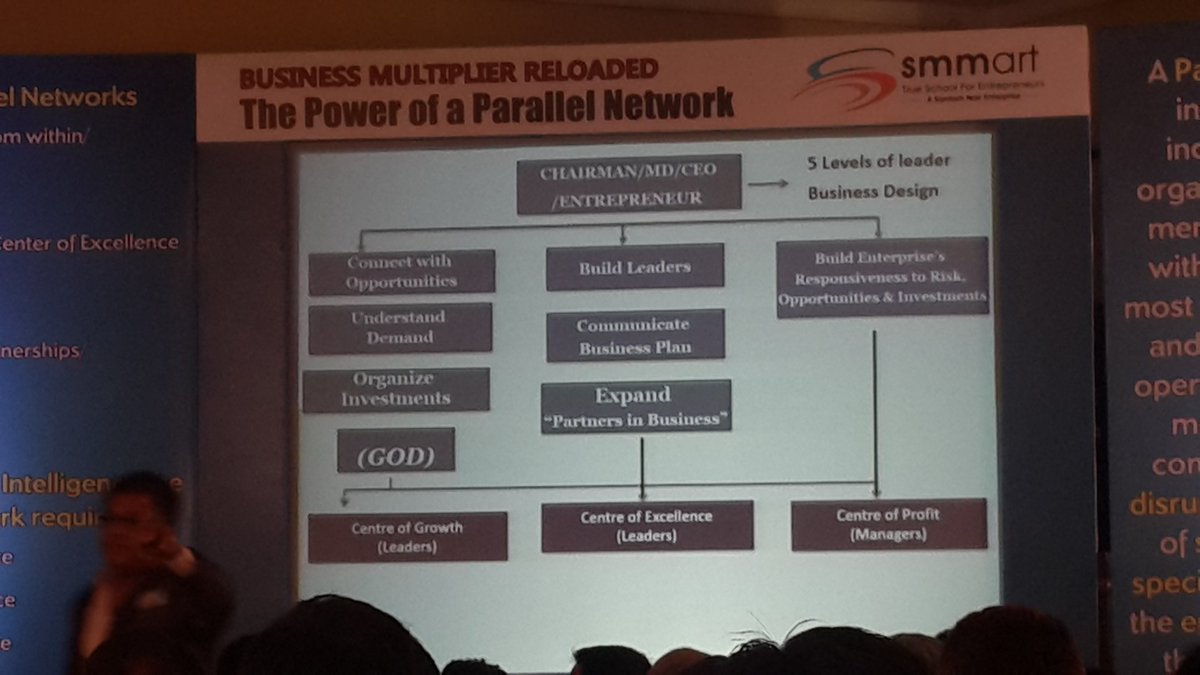 smmartParivaar's tweet image. The easiest way to create a #ParallelNetwork in SMEs for all #entrepreneurs