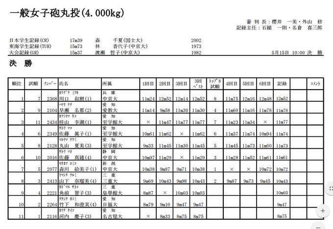 Jazzy K Jazzy K Works 16年05月 Page 4 Twilog