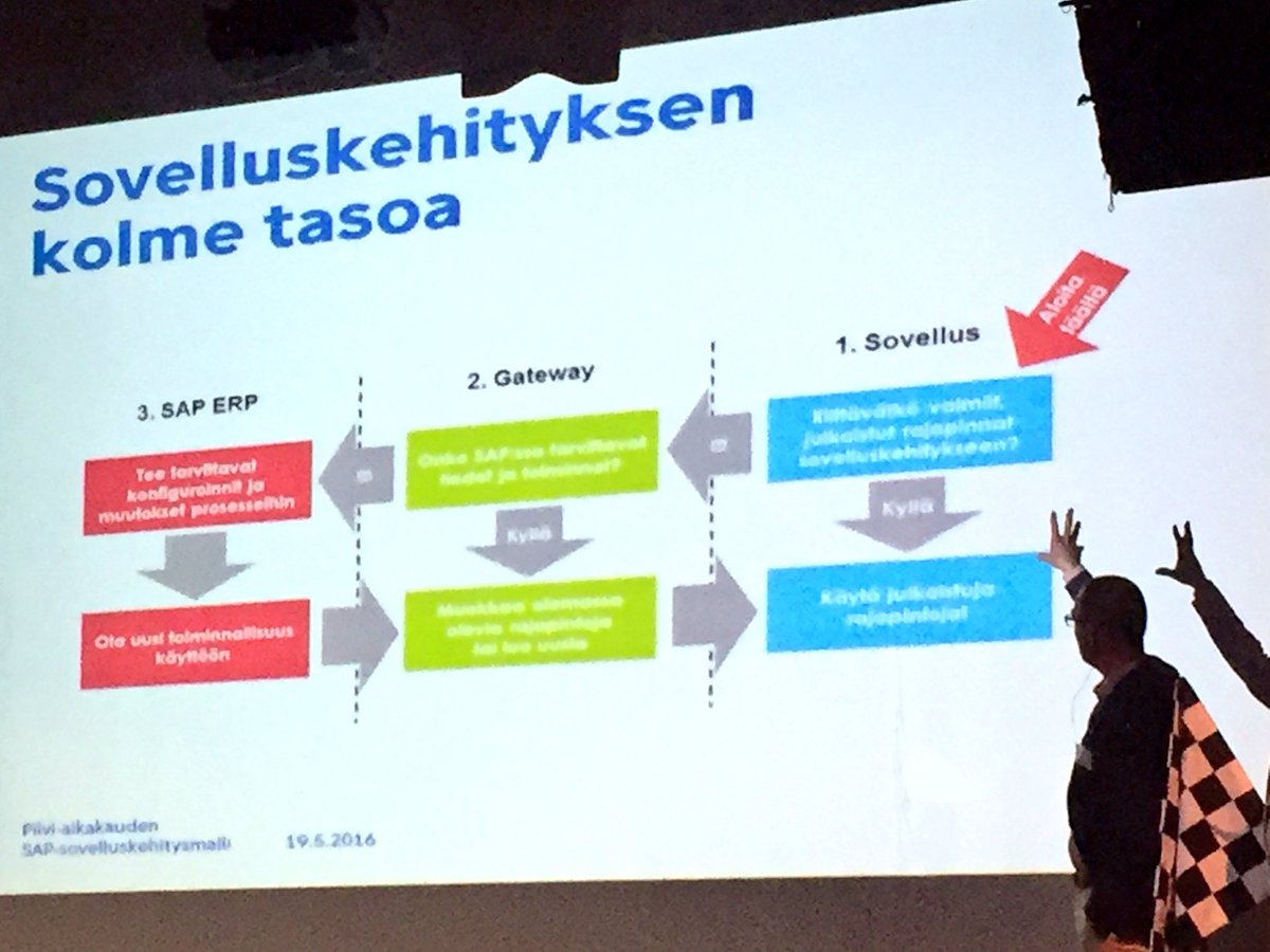 JanneVihervuori's tweet image. Helsingin kaupungin Sami Rantanen avaa kisayleisölle @BilotOy tuottamaa SAP-sovelluskehitysmallia. #RACE2025 #3Mode