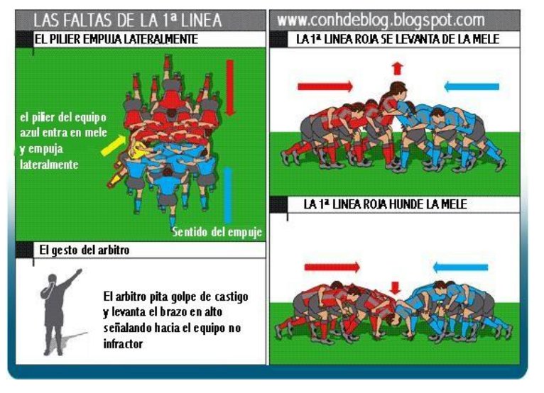 AFDEMonastil's tweet photo. Las faltas en la primera linea de la Melé. https://t.co/A3lQnKskbj