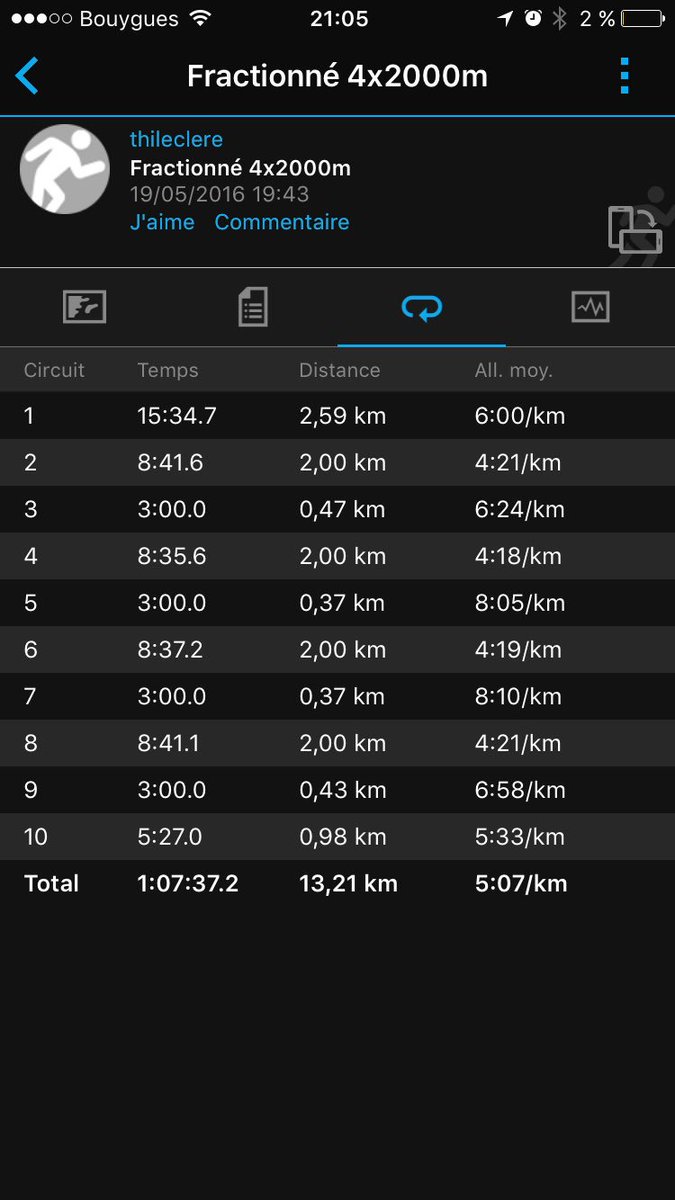 TiBo_Running's tweet image. Ce soir c'était #fractionné avec au programme 4x2000m. Objectif de 4'20/km tenue 😄#motivation #TraildesForges