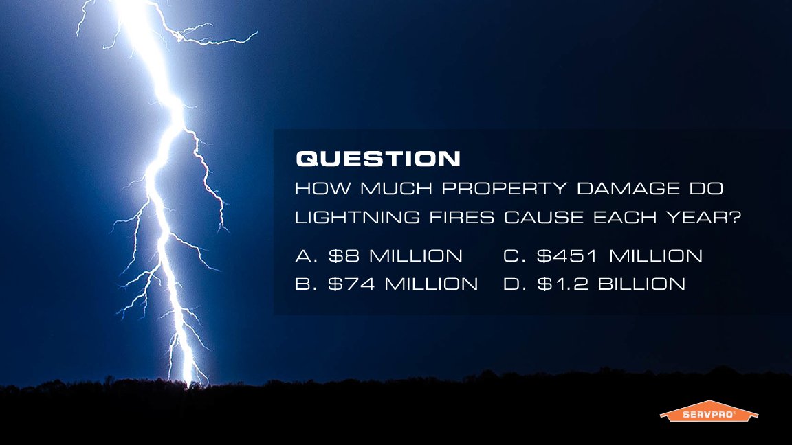 Question: Do you know how much property damage is caused by fires from lightning each year?