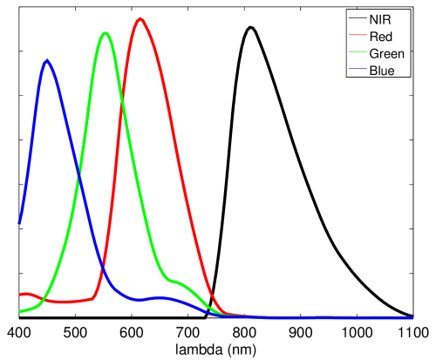 SentekSystems's tweet image. GEMS Sensor collects RGB, NIR and NDVI imagery in a single flight #UAV

ow.ly/10nfRK