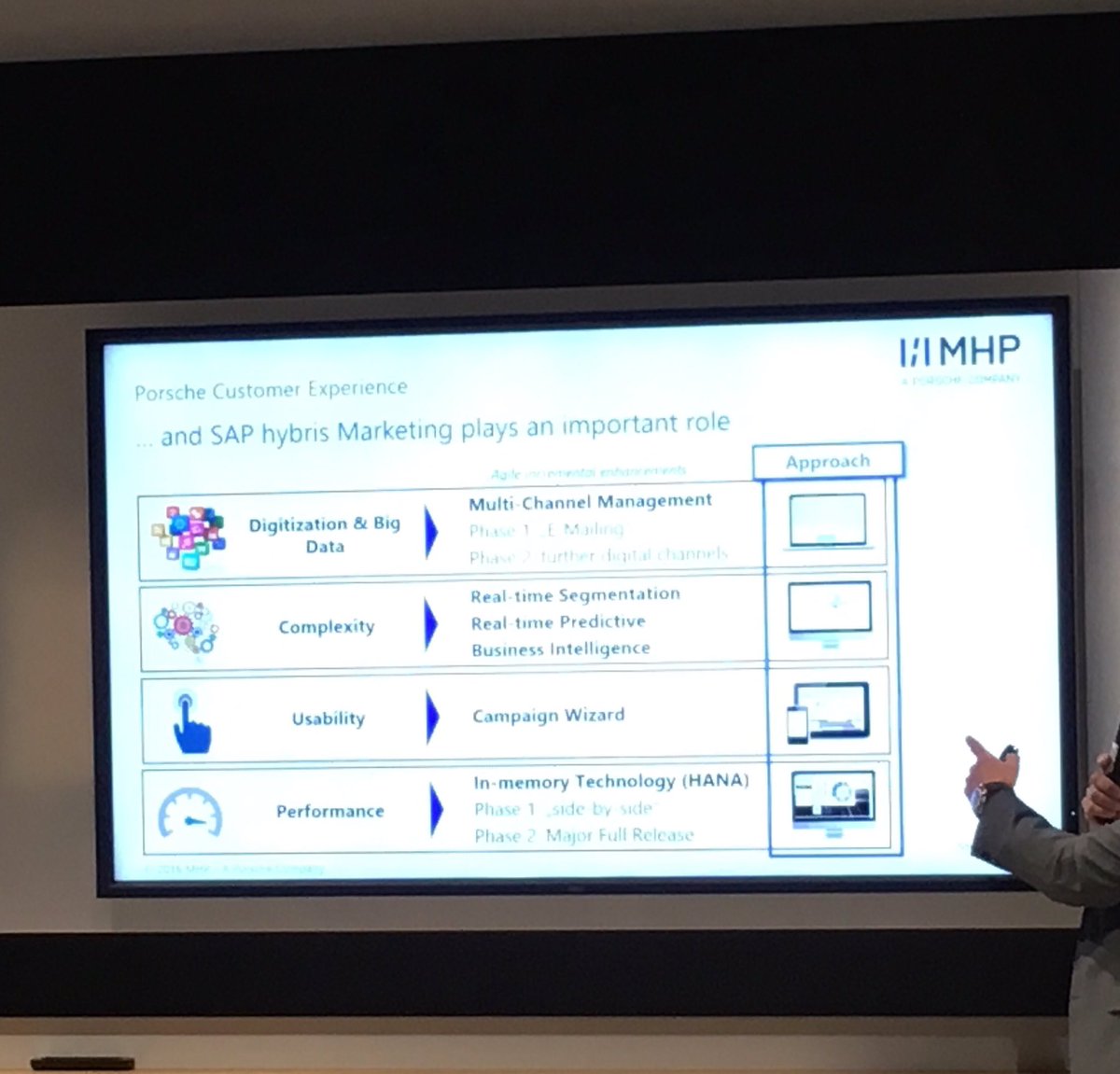 krisjmckenzie's tweet photo. Awesome presentation, @saphybris marketing driving transformational customer experience @Porsche https://t.co/Lxyg5yGCQx