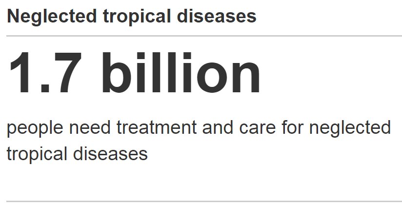 WHO's tweet photo. 1.7 billion people need treatment &amp; care for neglected tropical diseases #NTDs https://t.co/UdonMswSyV
#HealthData https://t.co/5ItNyRcNQZ