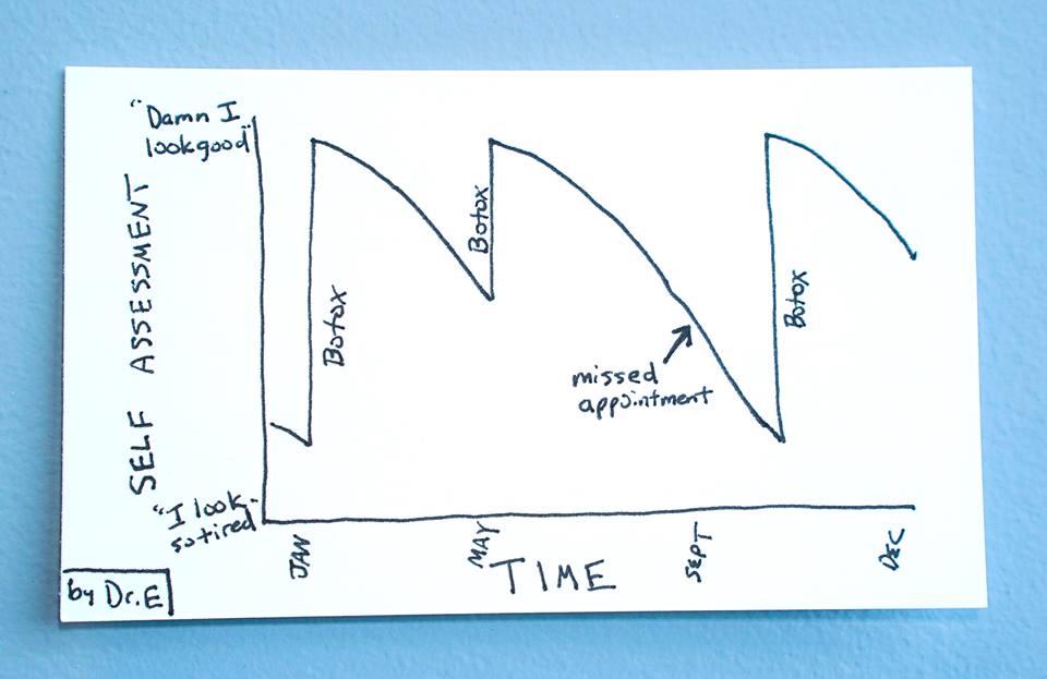 AugustaMD's tweet photo. Botox line chart by Dr. Ewart #Botox #wrinkles #beflawless #AugPlastic https://t.co/Q5gjP814YN