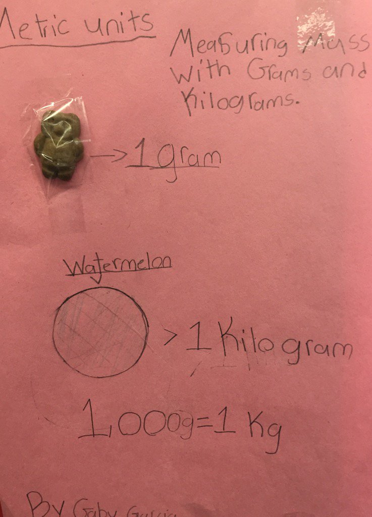 TMACapone's tweet image. Ss create visual reminders that are displayed in class to support understanding of #curriculumcontent  #School2pride