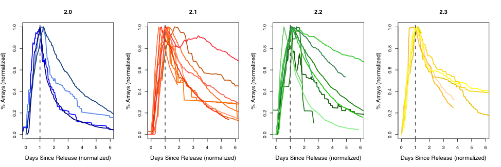 HPE_Storage's tweet photo. How do you know when an operating system upgrade is right for you? https://t.co/GsilPDk8Qz https://t.co/NjCpls4Brm