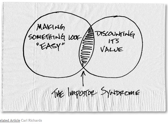 NYTimesLearning's tweet photo. An advice column/lesson plan, written by 2 teens: How to Beat Impostor Syndrome https://t.co/tWMKb5LIo8 https://t.co/jyEFrAslcL