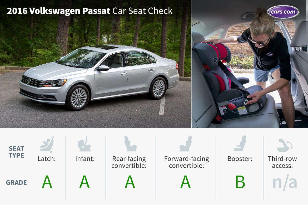 cars com car seat check
