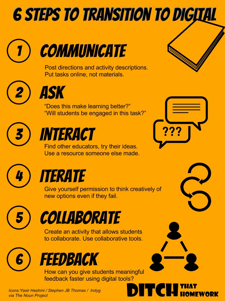 alicekeeler's tweet photo. Transition to Digital - do not start by putting materials online. #ditchHW #ditchbook https://t.co/sC4e4ZPVsa