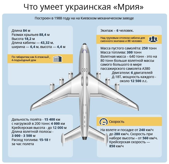 мс 21 взлетает. скорость взлета пассажирского самолета боинг 737. при какой скорости взлетает самолет. скорость самолёта при взлёте пассажирского. взлетная скорость самолета.