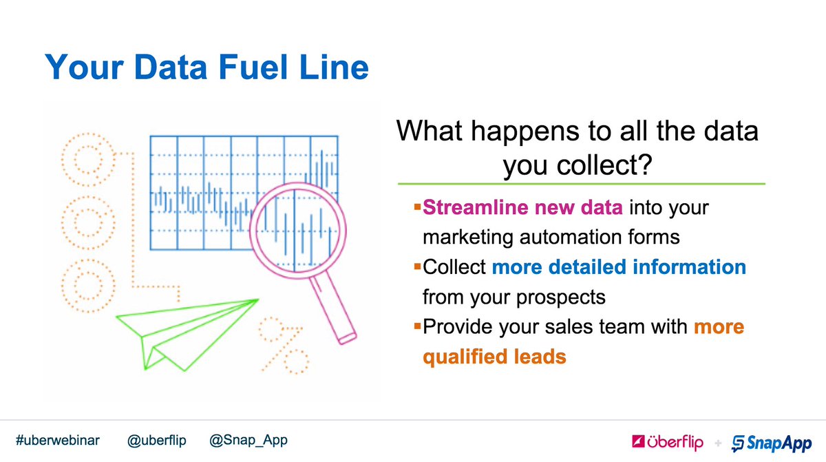Uberflip's tweet image. &quot;Today we have to be data-driven marketers&quot; - @NessieBessie #actionabledata #uberwebinar