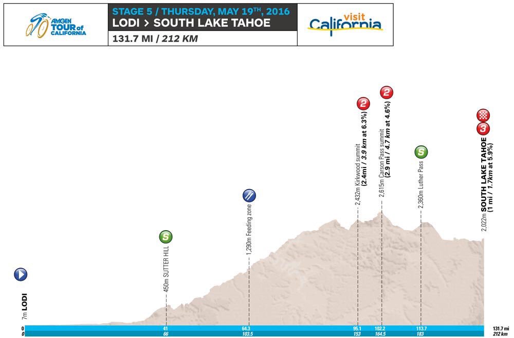 Nice to see <a href="/xabizan/">Xabier Zandio</a> in a 18-man break at the #amgentoc today! Here's what's in store. 🇺🇸