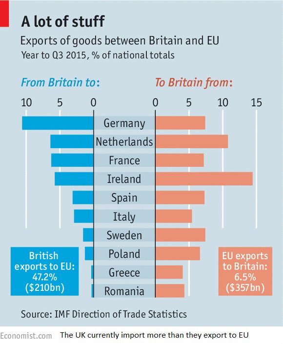 Peachy69's tweet image. Why can&apos;t the UKs independent media channel #bbc #corruptbbc #bbcnews report facts like this ref EU #LeaveEU