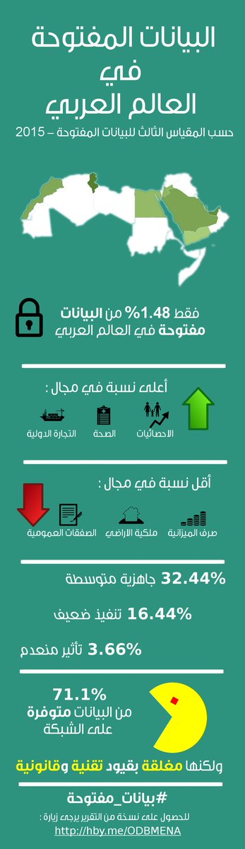 Hatem Ben Yacoub tweet media