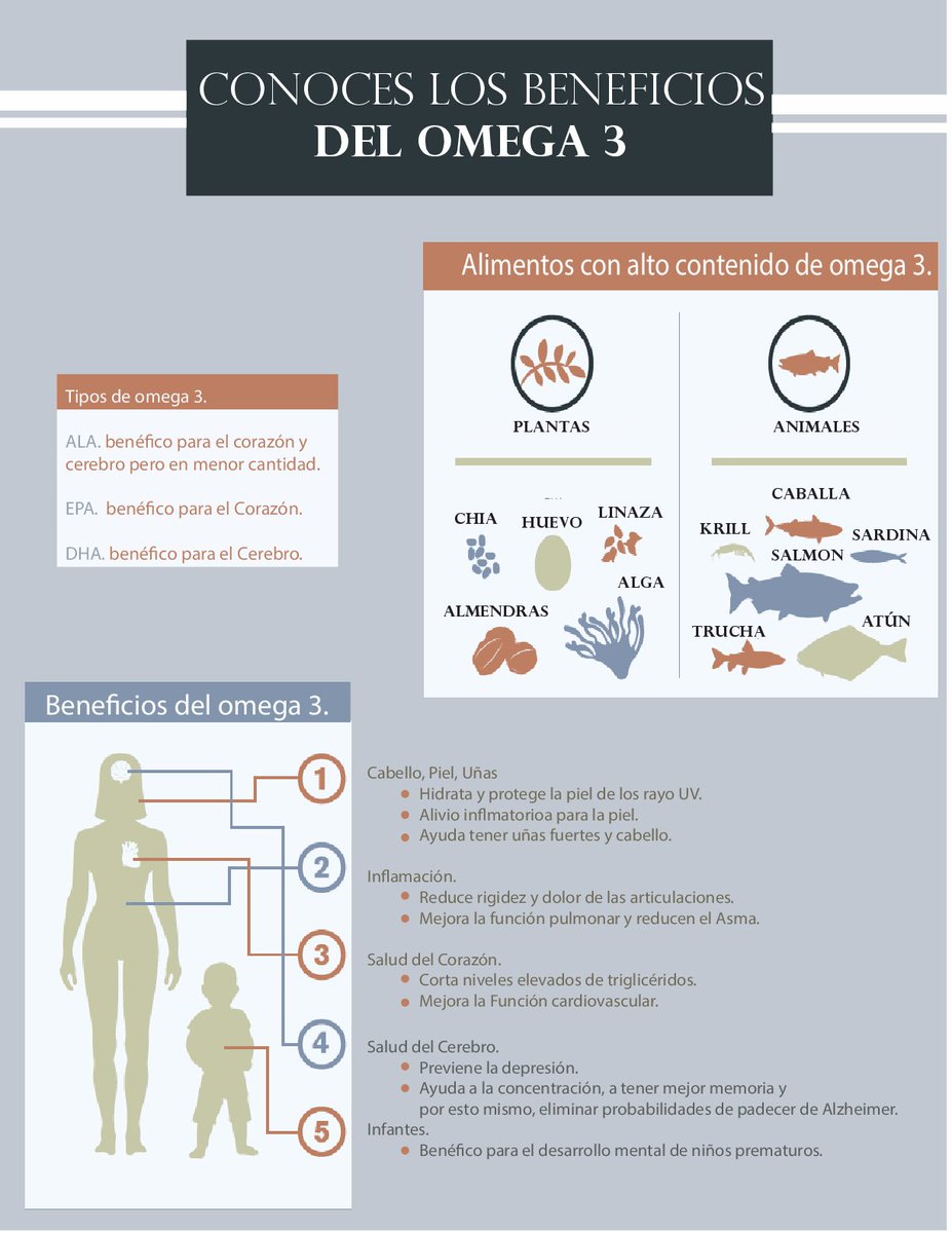 biopharmex's tweet photo. #BpxTequiereSano.
Conoces los beneficios del omega 3. https://t.co/VLdtQBGMK9