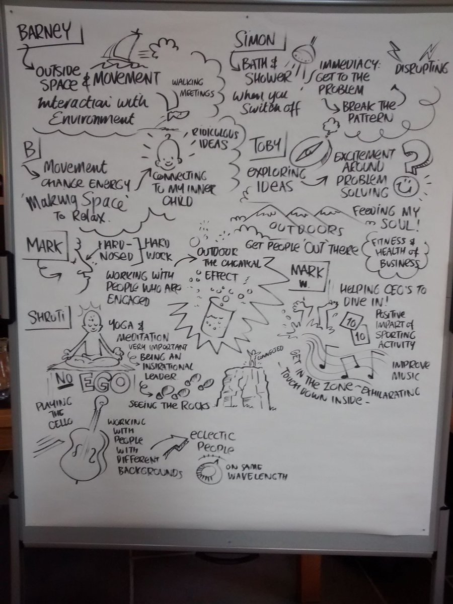 hackmybiz's tweet image. Wow. Amazing #HackSquad hack day today. Buzzing with energy &amp;amp; creativity. Thanks Doug for great pic. @PerformGreen