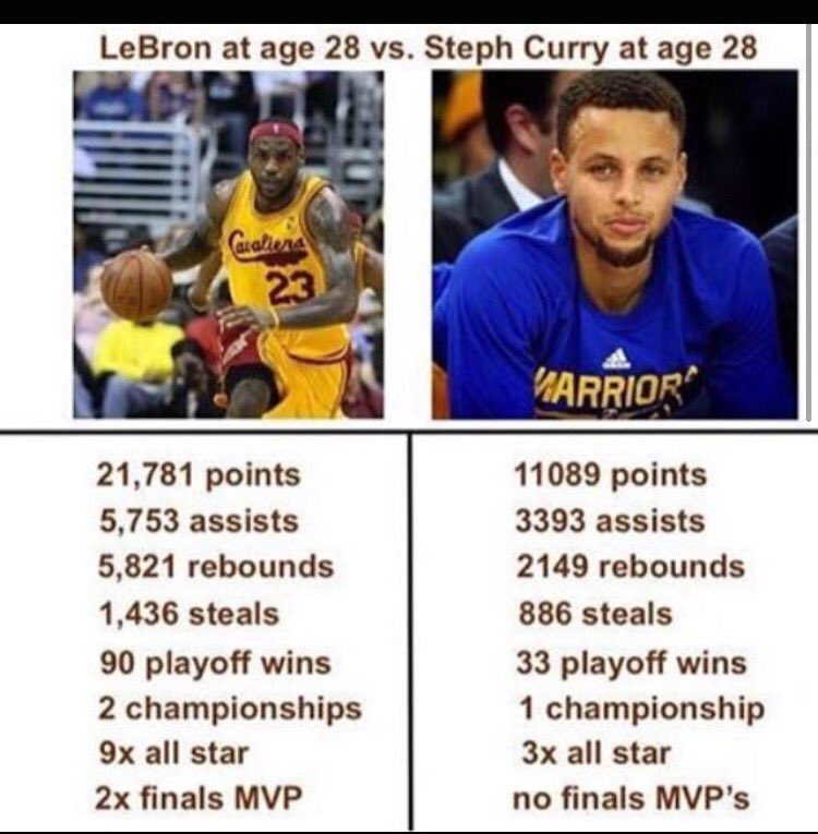 Ohmycanlas's tweet photo. so those of you who don't actually know basketball shut the fuck up and stop dick riding curry even tho he is hot https://t.co/N70JEiQ4Rf