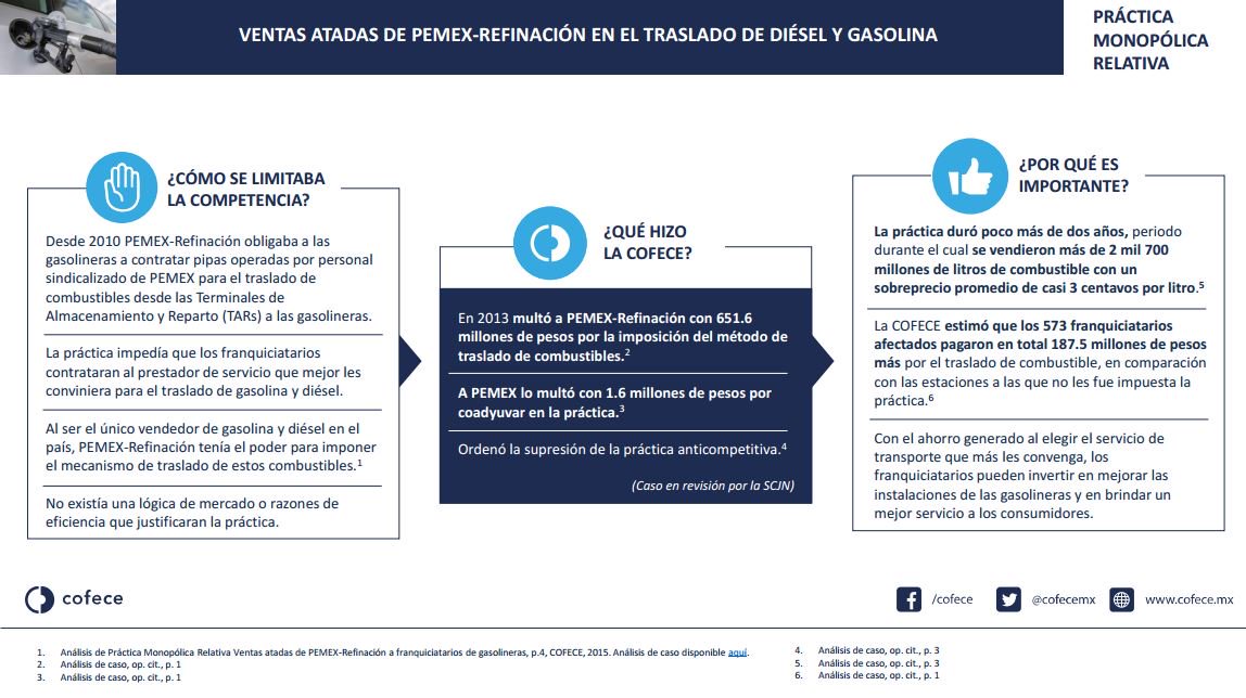 cofecemx's tweet photo. Conoce el #CasoEnCorto: #VentasAtadas de #Pemex refinación en traslado de diésel y gasolina https://t.co/l6DN9c0krX https://t.co/j2BxLAsj3r