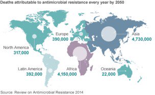 Global #antibiotics 'revolution' needed  bbc.com/news/health-36… v <a href="/bbchealth/">BBC Health News</a> #AMR #superbugs #globalhealth