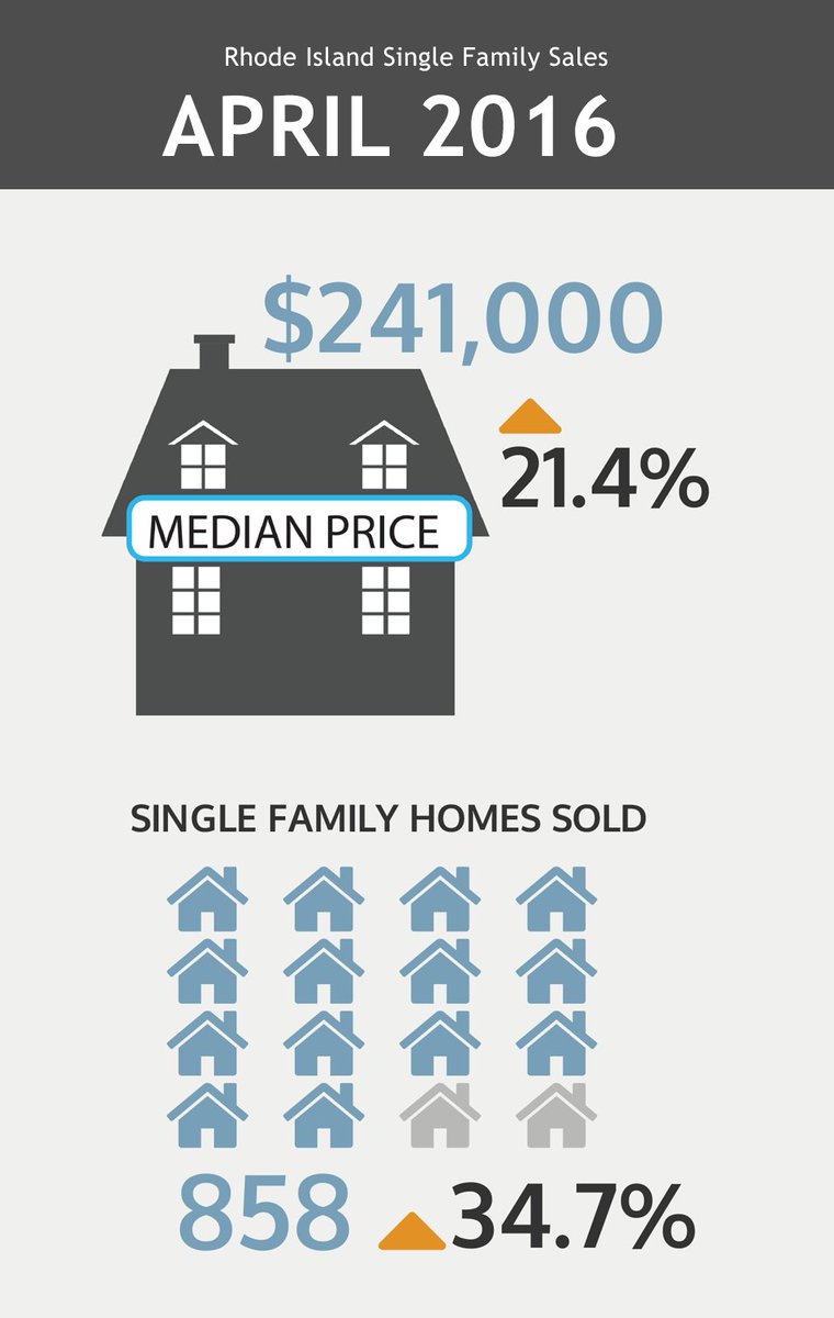 State-Wide MLS tweet media