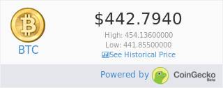 CoinGecko tweet media