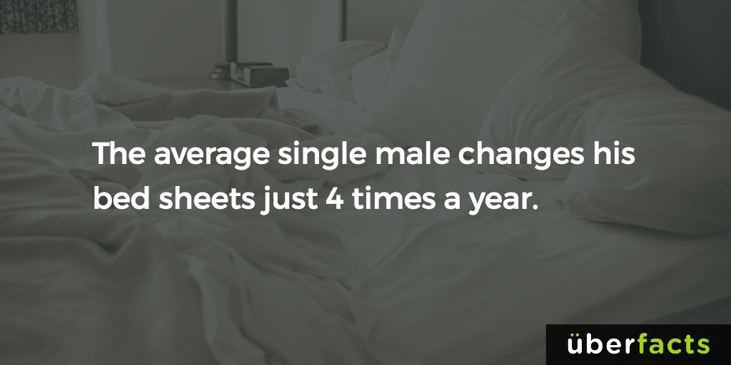 UberFacts's tweet image. Sounds about right.