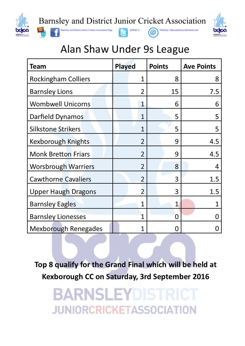 Current league positions