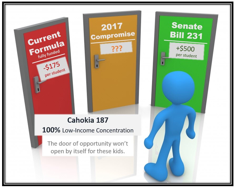 EDGEIllinois's tweet image. Cahokia needs #noRedNumbers in 2017.  They need more State support, not less.