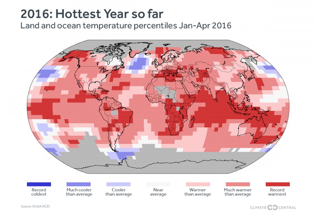 sciam's tweet photo. There is a 99 percent chance 2016 will be the hottest year on record https://t.co/e4lVsAax98 https://t.co/CIAz239lrD