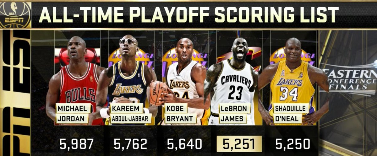 lebron james twitter