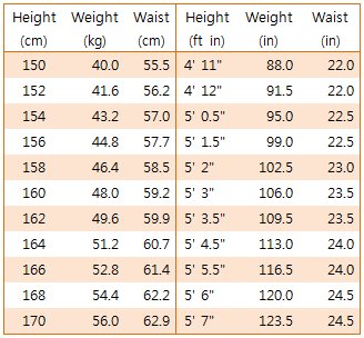 Ideal Body Proportions Chart