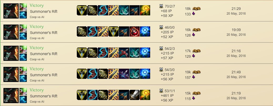 keyecast's tweet image. challenged myself againt bot today to see how much kills i can get within 20mins xD #leagueoflegends