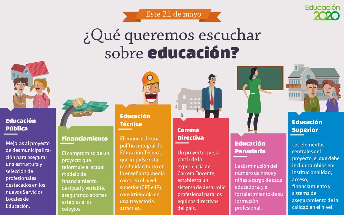 Este 21 de mayo, estaremos atent@s a la cuenta pública: estos son los 6 puntos claves que no pueden faltar.