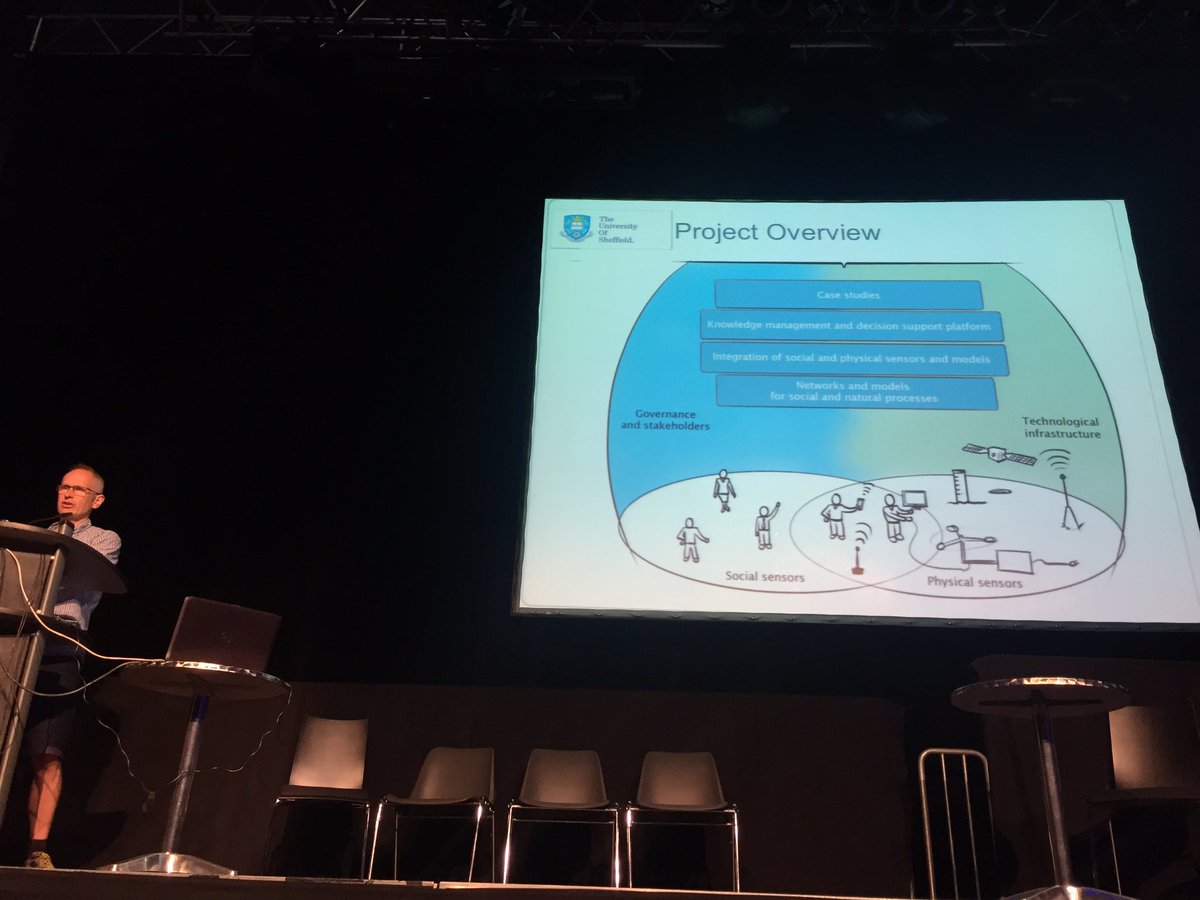 <a href="/neilireson/">Neil Ireson</a> presenting the <a href="/WeSenseIt/">WeSenseIt Project</a> at #ECSA2016
