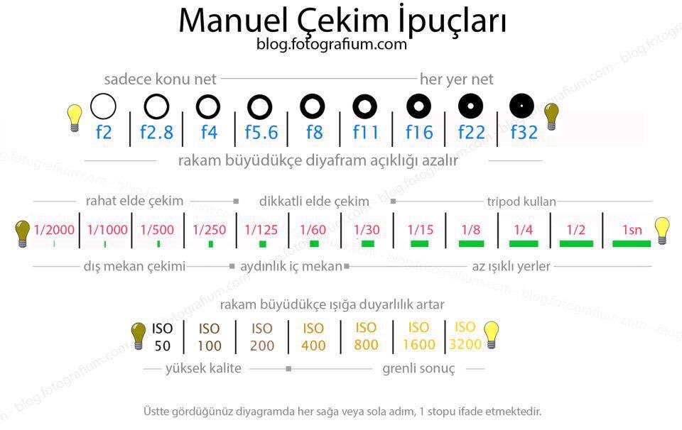 Görüntü yönetmeni olmak isteyen genç sinemacılara; manuel çekim için evladiyelik ip uçları kamerakiralama.com.tr/iso-enstantane…