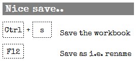 Finance_By_Num's tweet photo. Quick effficent saving in #Excel, why ever leave the keyboard? #GETOFFTHEMOUSE  #BN0 #microsoftexcel #brighton https://t.co/dICnWjLgXJ
