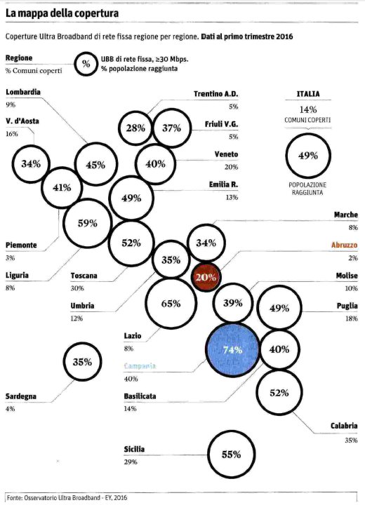 EY_Italy's tweet image. &apos;Roll out reti #ultrabroadband procede a velocità sostenute&apos; @andreapaliani1 migliora infrastrutturazione del Paese
