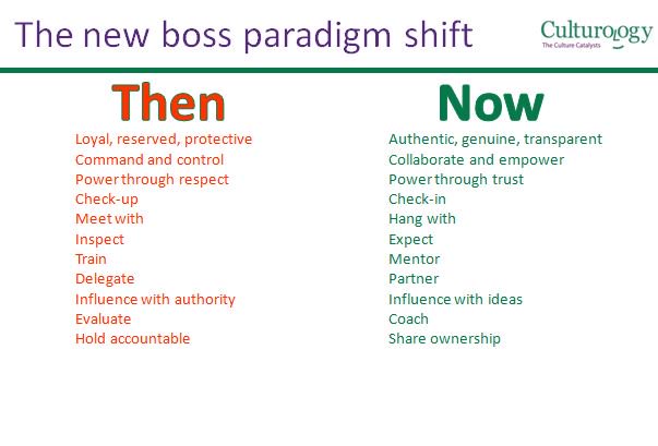 Culturology1's tweet photo. Are You a NOW Style Leader?
#leadershipdevelopment #managementwisdom #keynote https://t.co/NIUi5uCwjw
