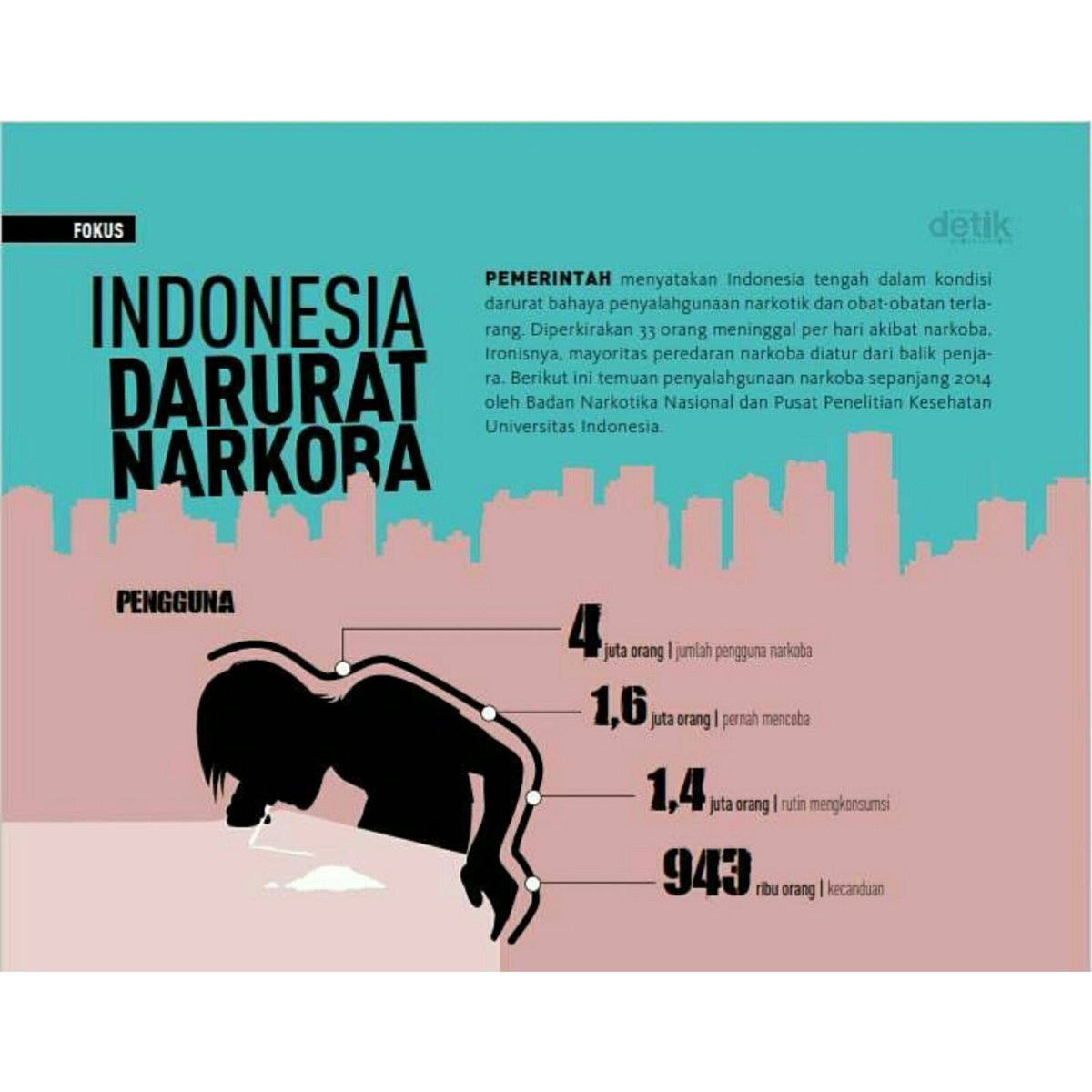 Ayo tingkatkan lgi pengetahuan kita akan bahaya narkoba...
Dengan ikuti seminar HIPNOTICS #2 KNOW DRUG, NO DRUG !