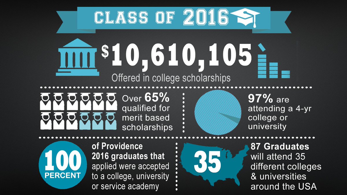 provschool's tweet photo. Facts! #ProvProud https://t.co/EW3XVpFzb0