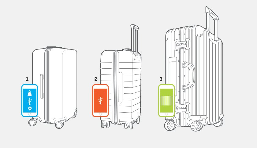ShareableLists's tweet image. 3 New Smart Suitcases for High Tech Travelers
ow.ly/4njyTH #traveltech #luggage #travel