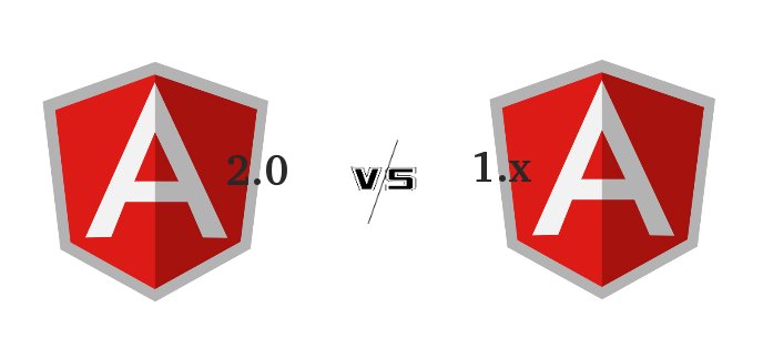 FindNerd2's tweet image. Which one is better? #Angular2 or #Angular1. 
Find now at goo.gl/Wrxslu
#angularjs #javascript